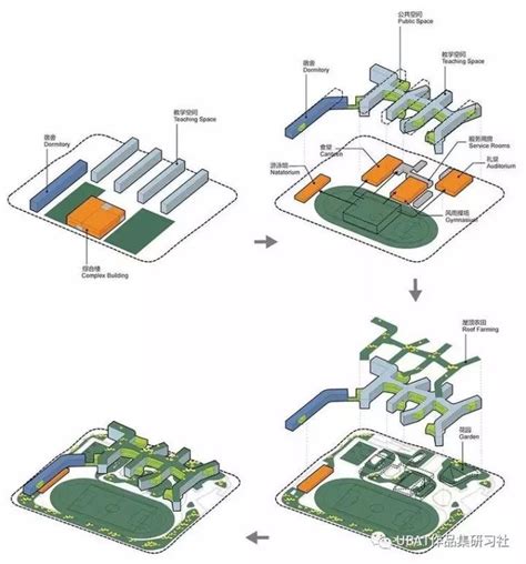 经验 建筑分析图之7种直观表达设计策略的方法 建筑方案 筑龙建筑设计论坛