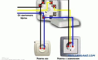 Jak Zrobi Uziemienie W Mieszkaniu