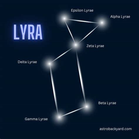 Lyra Constellation