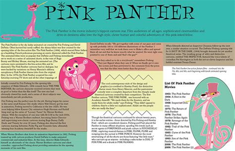 Pink Panther on Behance