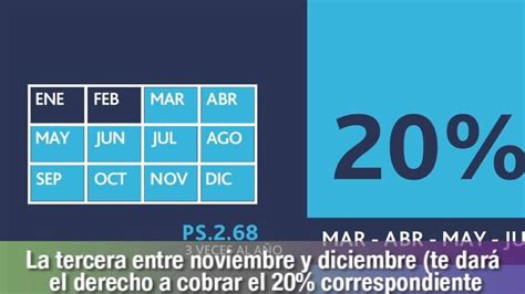 Como Activar La Tarjeta Progresar Info Entre Ríos