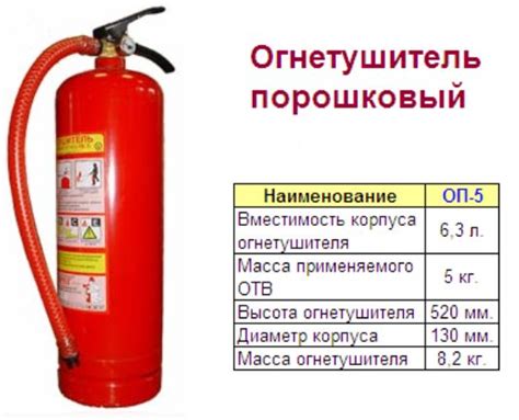 Порошковый огнетушитель: принцип действия, устройство, назначение и ...