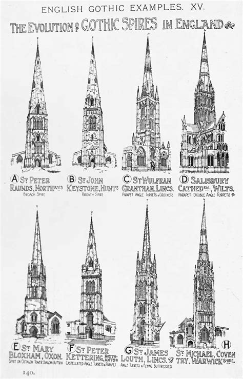 European Architecture The Evolution Of Gothic Spires In England A