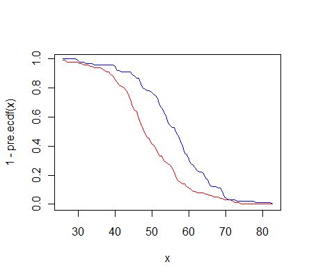 R How To Plot Reverse Cumulative Frequency Graph With ECDF Stack