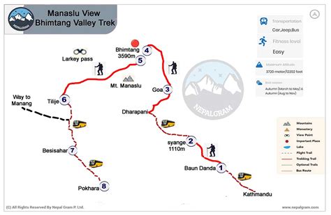 Manaslu Trek Restricted Trail Days With Basecamp Trip