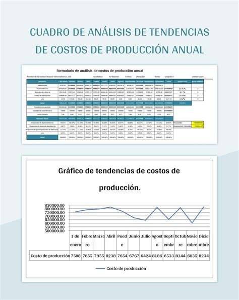 Plantilla De Formato Excel Cuadro De An Lisis De Tendencias De Costos