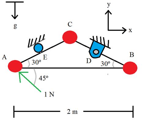 The Three Masses Shown In Figure Mentioned Are Connected By Quizlet