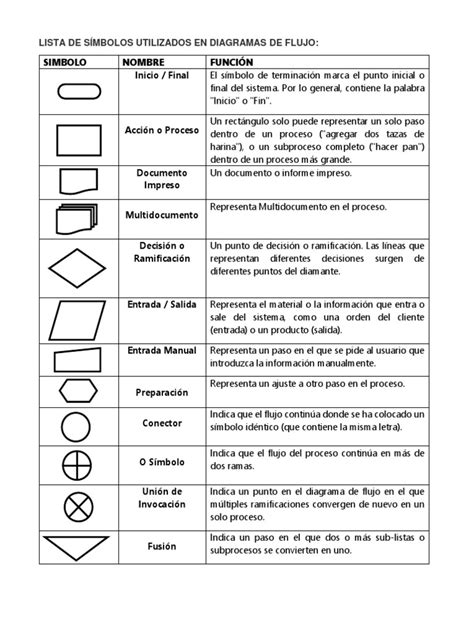 Lista De Símbolos Utilizados En Diagramas De Flujo Pdf Software