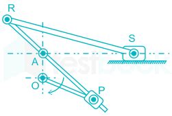 Solved The Whitworth Quick Return Mechanism Is Shown In The Figure