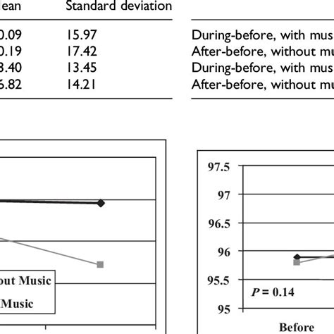 Respiratory Rate Average In Breaths Per Minute Download Scientific