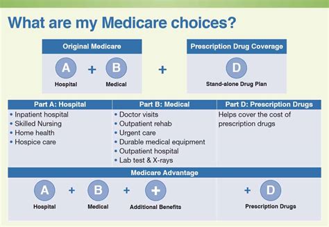 Helping A Loved One Enroll In Medicare Mjhs Health System