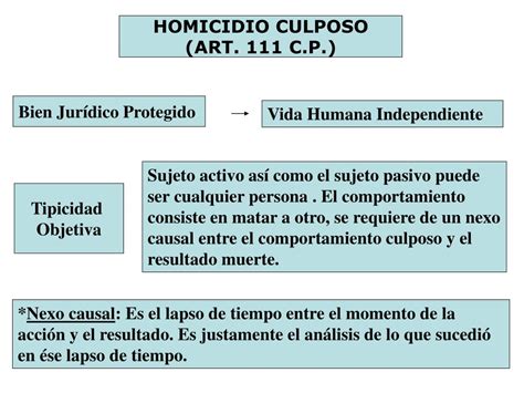 Ppt Curso De Derecho Penal Ii Parte Especial Iv Ciclo Powerpoint