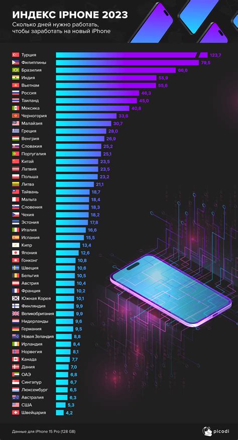 iPhone 15 Pro Satın Almak İçin Kaç Gün Çalışmanız Gerekiyor TeknoBurada