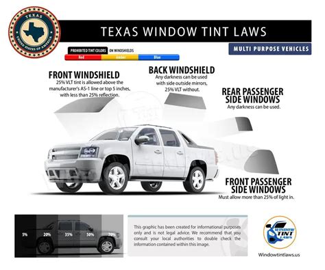 Texas Window Tint Law Tx Window Tint Laws