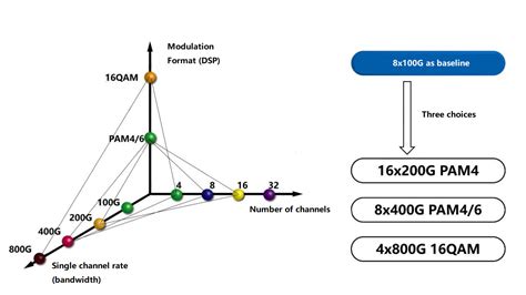 Views On 1 6T 3 2T Optical Modules For Data Centers FiberMall