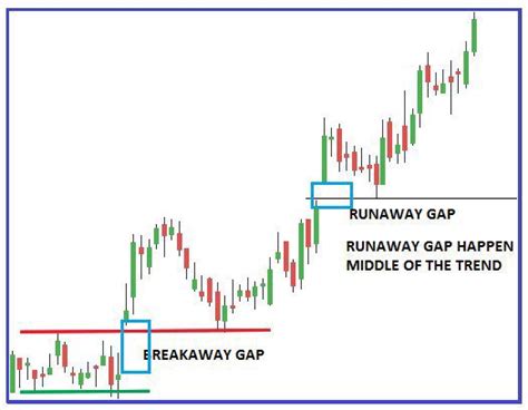 Sunil Gurjar Cfte On Twitter Gap Pattern Analysis Simplified Common