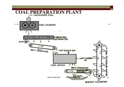 Coal Wash Plant Process Diagram Basic Coal Processing Diagra