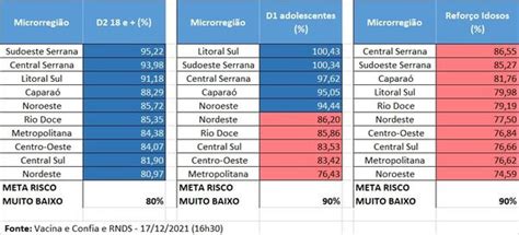 A Gazeta Covid 19 pela 4ª semana seguida ES tem todas cidades em