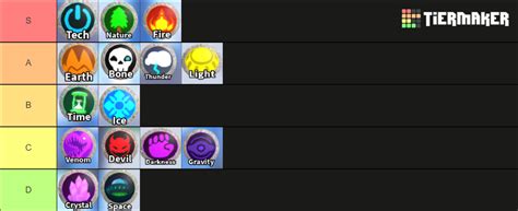 Elemental Powers Tycoon Tier List (Community Rankings) - TierMaker