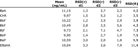 Repeatability R And Reproducibility R Download Scientific Diagram