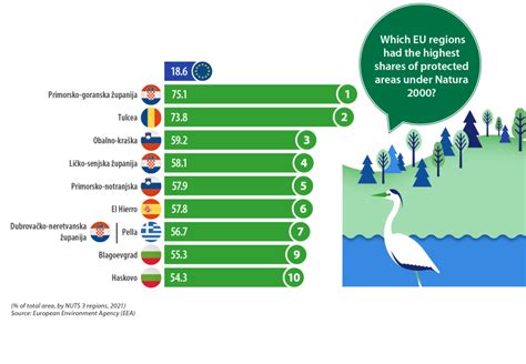 Environment Statistics At Regional Level Statistics Explained