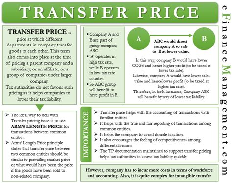 Transfer Price Meaning Importance Example And More