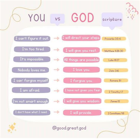 Pin By Funintheson On Bible Study In Christian Affirmations