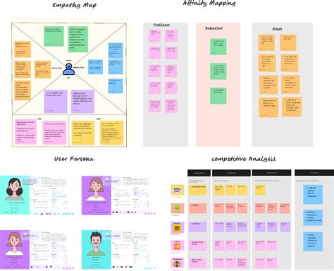 Mapping The User Research And Competitor Analysis Figma