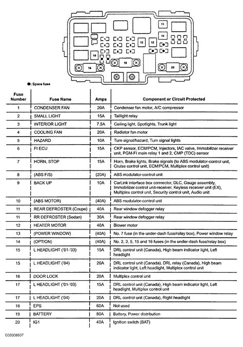 Honda Accord 2009 Fuse Box Diagram