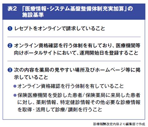 2022年10月開始 医療情報・システム基盤整備体制充実加算 ポイント解説 ファーマスタイルweb