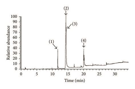 Hplc Chromatogram Of Efc 1 N Hexadecanoic Acid 2 Download