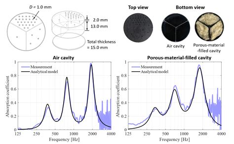 Acoustic Materials – Building Acoustics TU/e