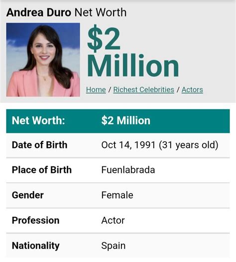 Is Hugo Duro Richer Than You Think? The Latest Net Worth Update! - Veja Store Site