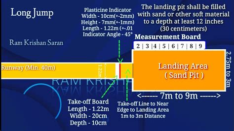 Long Jump And Triple Jump Measurements Long Jump Measurement Triple