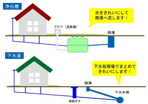 浄化槽のデメリットやメリット・下水道との違いを解説！【沖縄市を例に】株式会社アイエー那覇支店