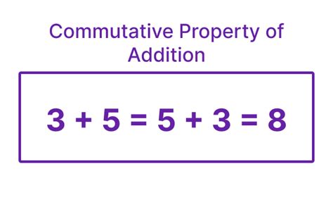 Commutative Property - Definition and Examples - Chimpvine