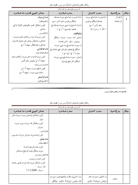 PDF RPT Pendidikan Islam Tahun 01 Kssr 2011 DOKUMEN TIPS