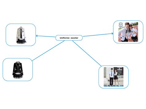 Uniforme Escolar Mind Map