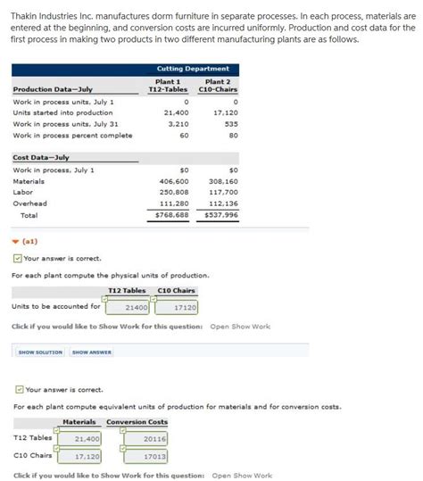 Solved Thakin Industries Inc Manufactures Dorm Furniture In Chegg