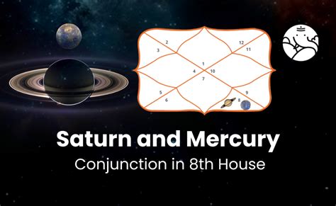 Saturn And Mercury Conjunction In 8th House Bejan Daruwalla