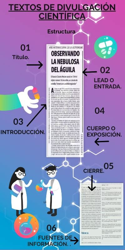 Textos De Divulgación Científica