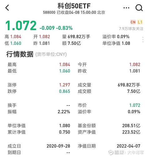 科创50etf还能投 2022年目前为止，市场上大部分宽基指数基金etf都进入下跌趋势，包括前期比较火热的 科创50etf 、 科创etf