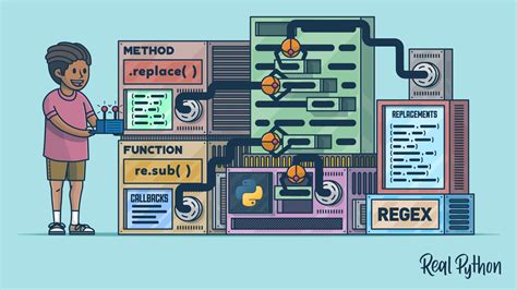 How To Replace A String In Python Real Python