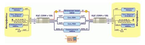 Купить Коммутатор цифровых сигналов КЦС - цены от компании Оптимальные ...