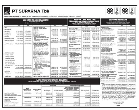 Laporan Keuangan Q4 2021 Suparma Tbk Dataindonesiaid