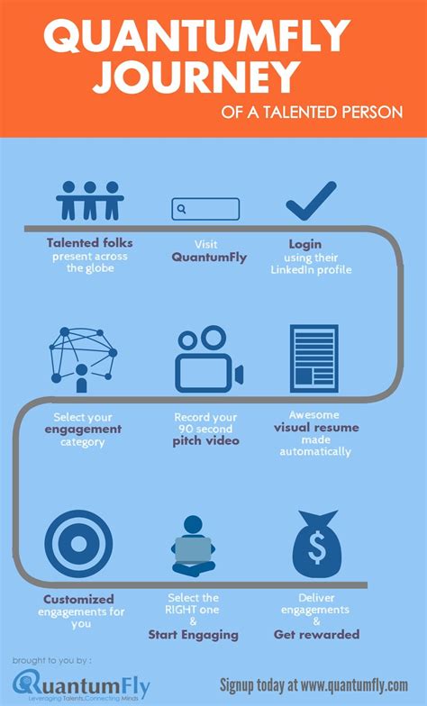 22 Create Visual Resume From Linkedin For Your Needs