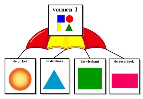 Vorm Woorden Wiki Kennisnet Nl