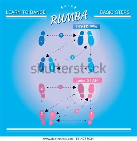 Learn Dance Rumba Basic Steps Stock Vector (Royalty Free) 1514758034