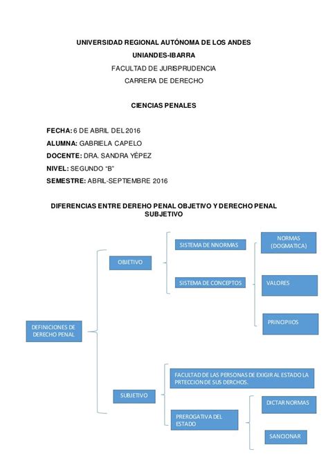 Diferencia Cuadro Sinoptico Mapa Conceptual Kulturaupice