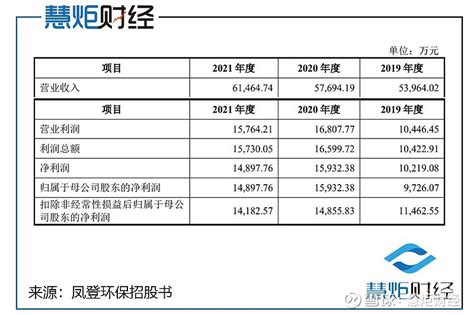 凤登环保ipo：康恩贝董事长胡季强为实控人 神秘的居间服务费高企 近日，正在冲刺沪市主板ipo的浙江凤登绿能环保股份有限公司（下称：凤登环保